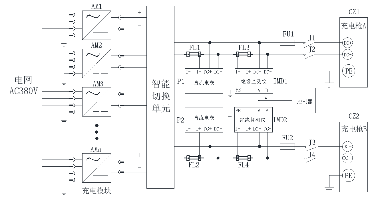 120kw直流充電樁用絕緣監測儀