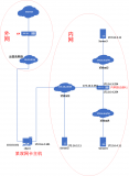 Linux下配置永久路由的几种方式