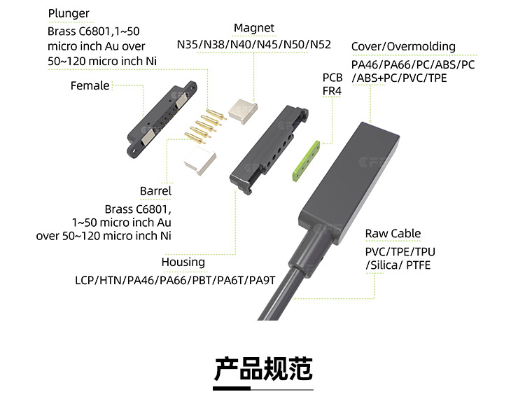 詳情頁磁吸連接器_03.jpg