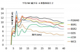 Laird Eccosorb<b class='flag-5'>吸</b><b class='flag-5'>波</b><b class='flag-5'>材料</b>的應(yīng)用案例