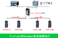 智能橋梁：Profinet<b class='flag-5'>轉(zhuǎn)</b><b class='flag-5'>CanOpen</b>網(wǎng)關(guān)，臺達(dá)伺服無縫對接