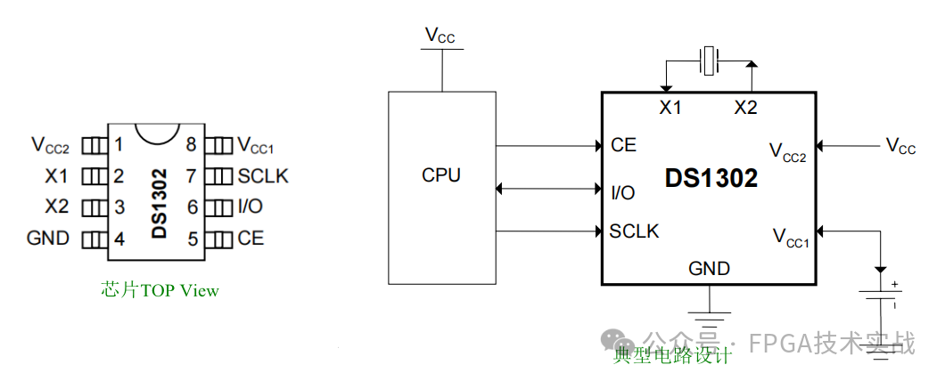 DS<b class='flag-5'>1302</b><b class='flag-5'>芯片</b>與FPGA之間SPI通信原理