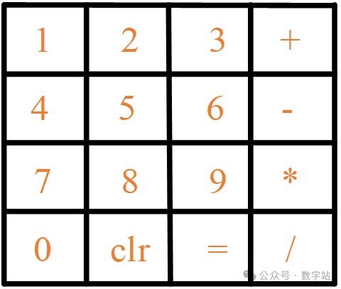 基于<b class='flag-5'>FPGA</b>的計(jì)算<b class='flag-5'>器</b>設(shè)計(jì)