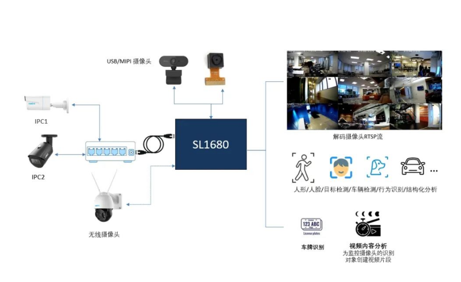 ASTRA AI Hub詳細介紹