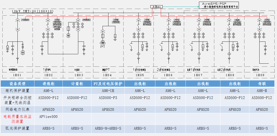 綠色港口“神器”——安科瑞<b class='flag-5'>船舶</b><b class='flag-5'>岸</b><b class='flag-5'>電</b>