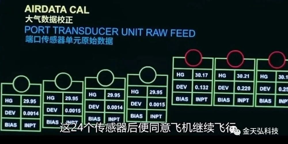 金天弘科技“萬分之一級”高精度MEMS諧振式壓力<b class='flag-5'>芯片</b>和傳感器全面<b class='flag-5'>實現</b>國產<b class='flag-5'>自主</b><b class='flag-5'>可控</b>