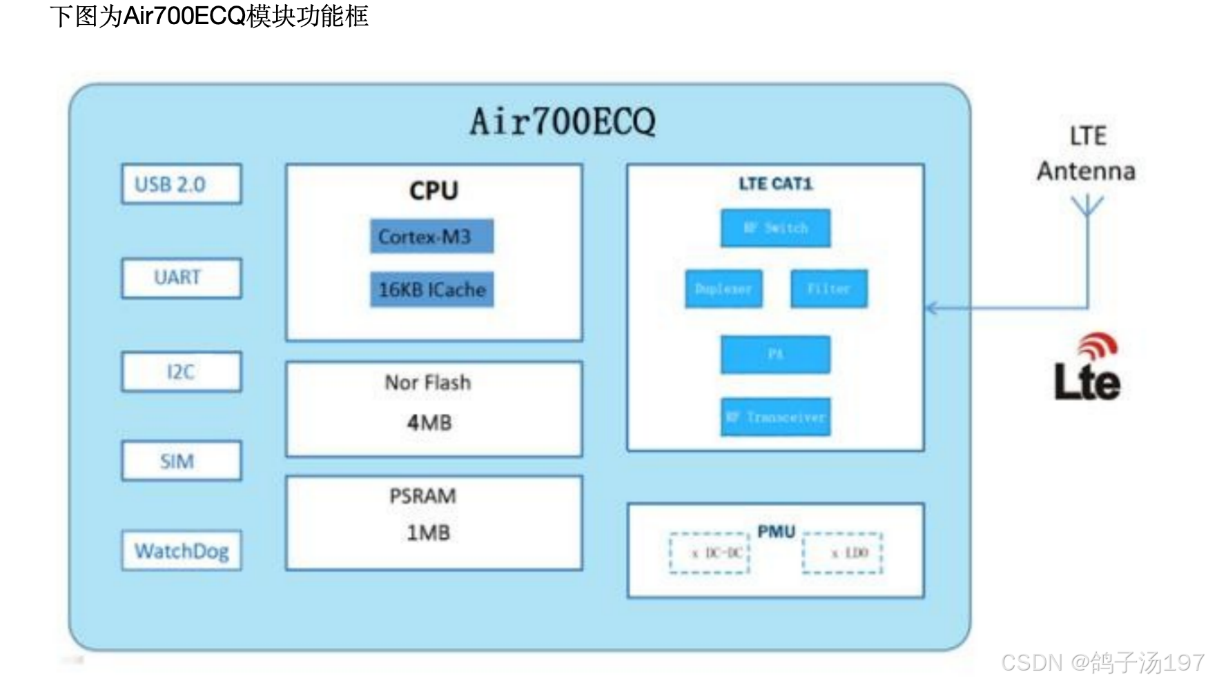 干貨分享：Air700ECQ的硬件設計，<b class='flag-5'>第一部</b>分