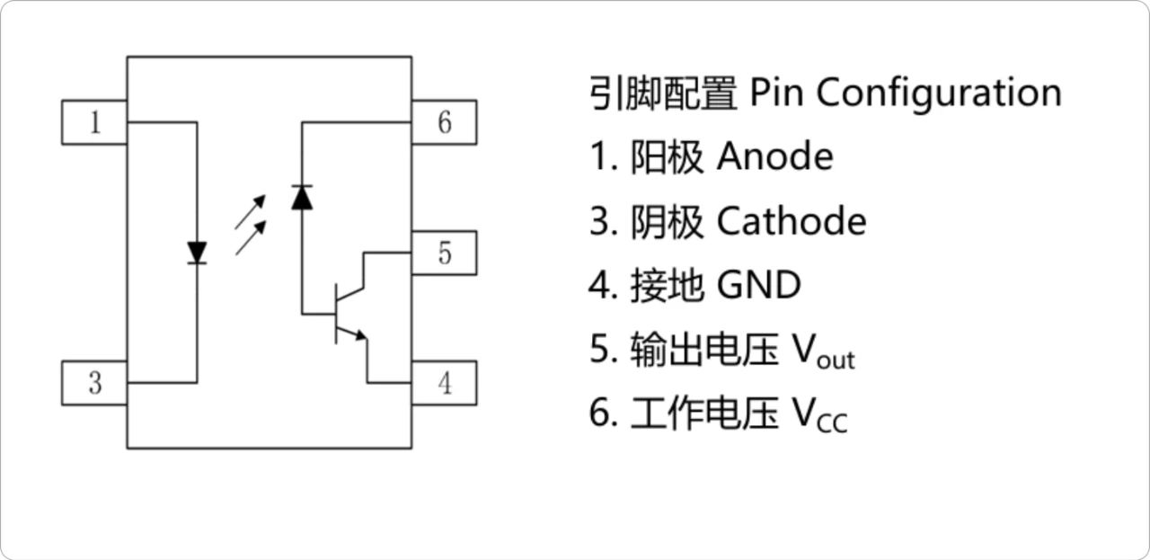 高速光耦