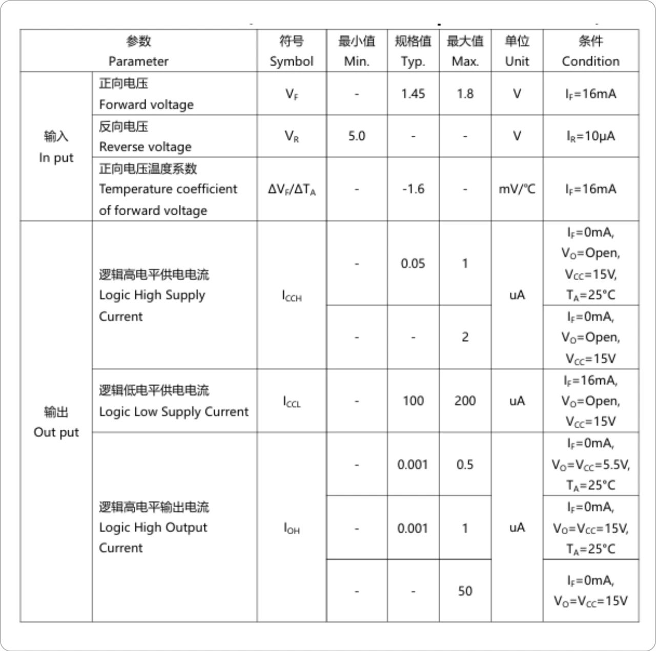 高速光耦