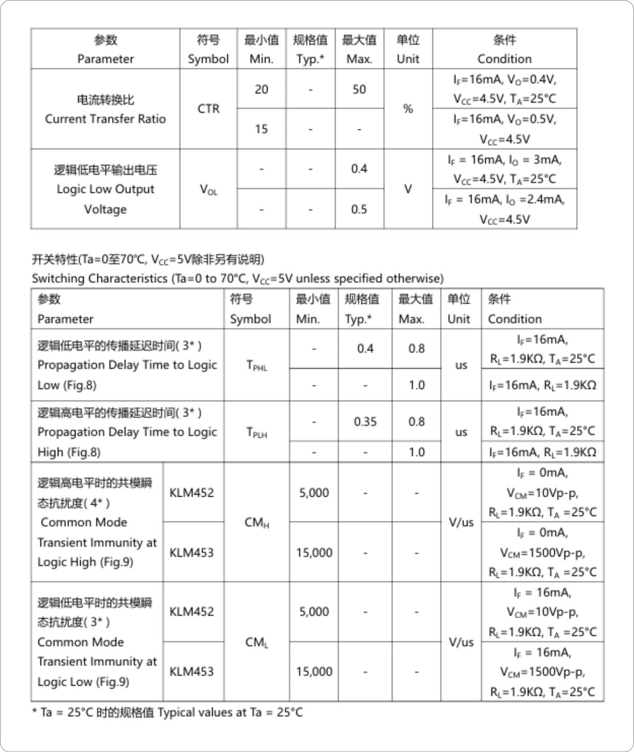 高速光耦