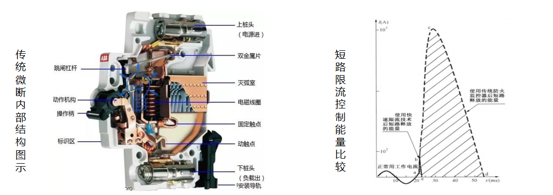 老旧小区短路故障限流式保护器起到什么作用