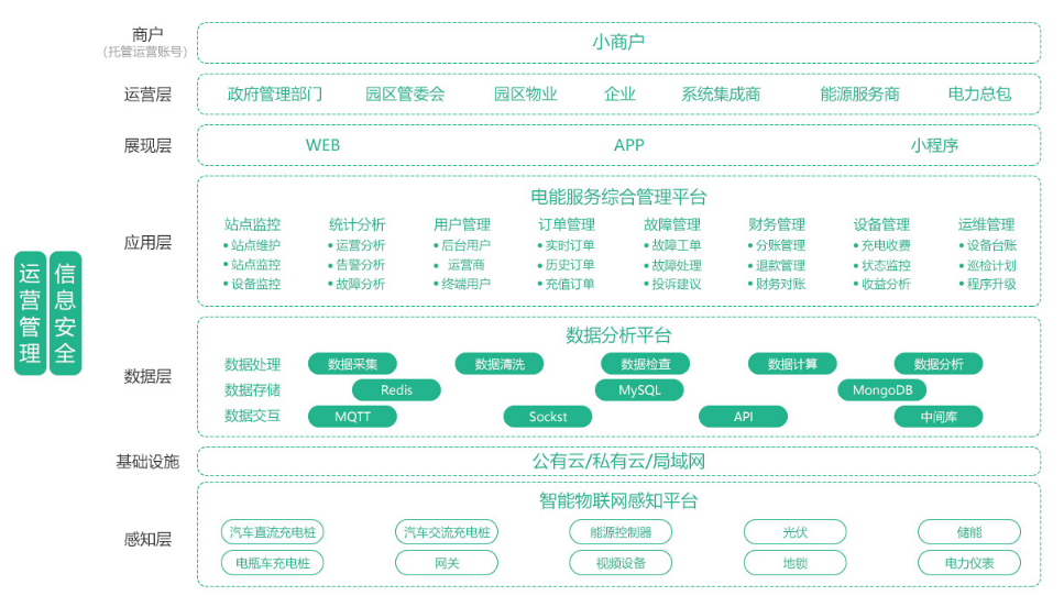 關(guān)于<b class='flag-5'>新能源</b><b class='flag-5'>汽車</b>引起<b class='flag-5'>火災(zāi)</b>的原因及對策你知道多少呢？