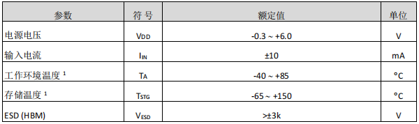 数模转换器