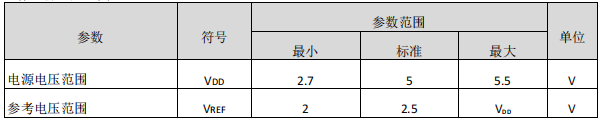 数模转换器