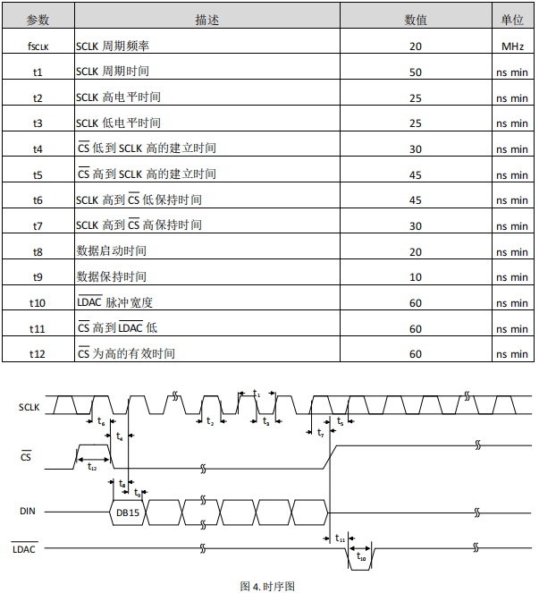 数模转换器