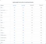 使用OpenVINO 2024.4在算<b class='flag-5'>力</b>魔方上<b class='flag-5'>部署</b>Llama-3.2-1B-Instruct模型