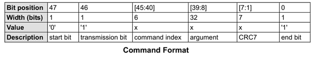 瀚海微SD NAND之SD 協(xié)議（39）SPI模式 Transaction Packets