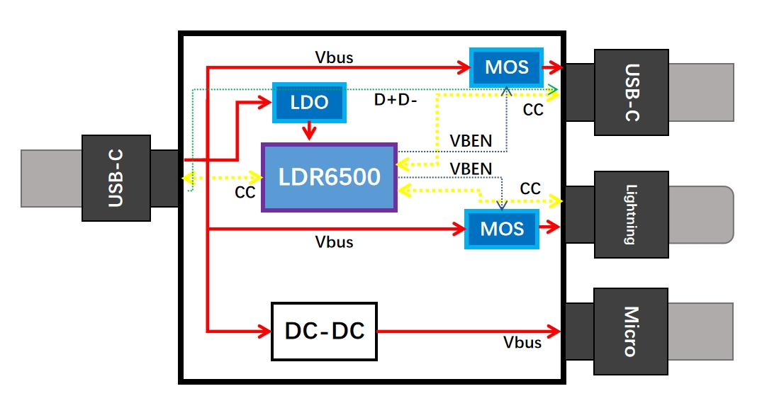 LDR6500一拖三快充線方案