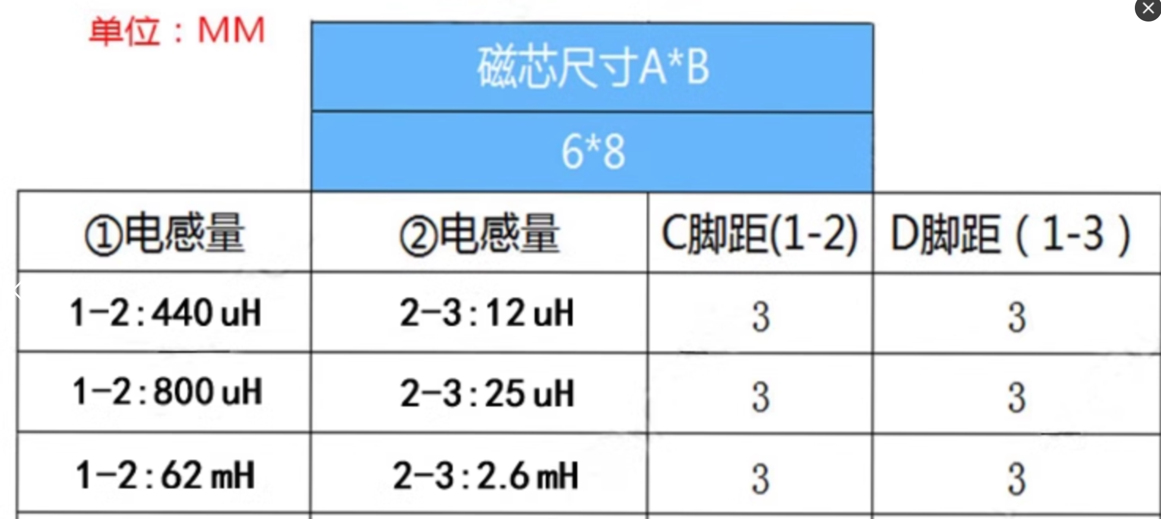 STM32