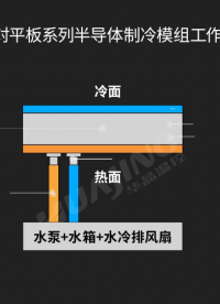 液體對(duì)平板系列-半導(dǎo)體制冷模組工作原理#半導(dǎo)體制冷 #半導(dǎo)體制冷模組 