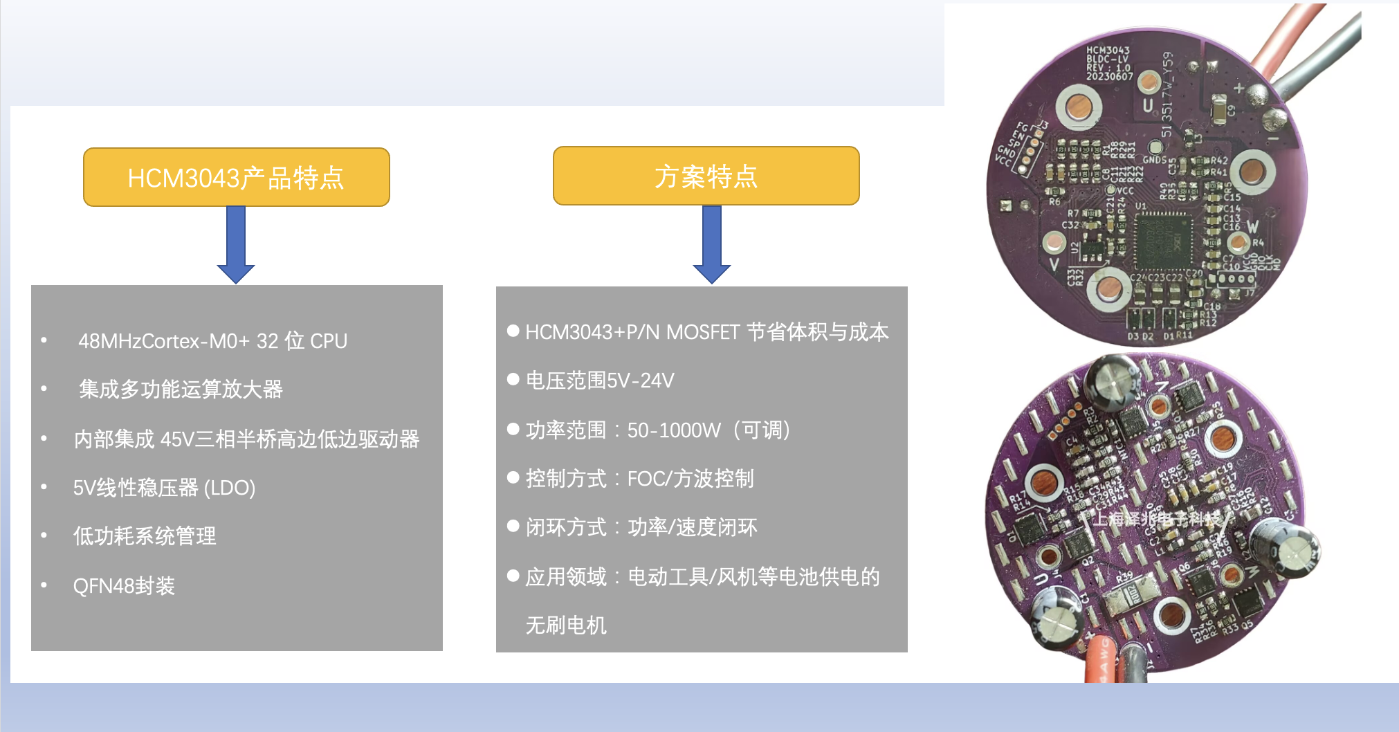 低壓無(wú)刷電機(jī)控制芯片