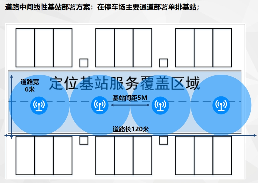 <b class='flag-5'>AOA</b>定位技術在<b class='flag-5'>智慧</b><b class='flag-5'>停車</b>場中的應用