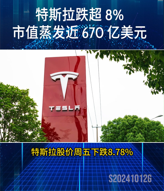 特斯拉跌超 8%，市值蒸发近 670 亿美元