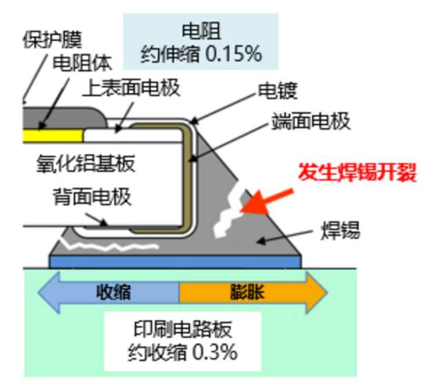 焊锡开裂：热冲击应力下的质量挑战