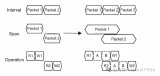 FPGA<b class='flag-5'>中有</b>狀態(tài)表項的存儲與管理