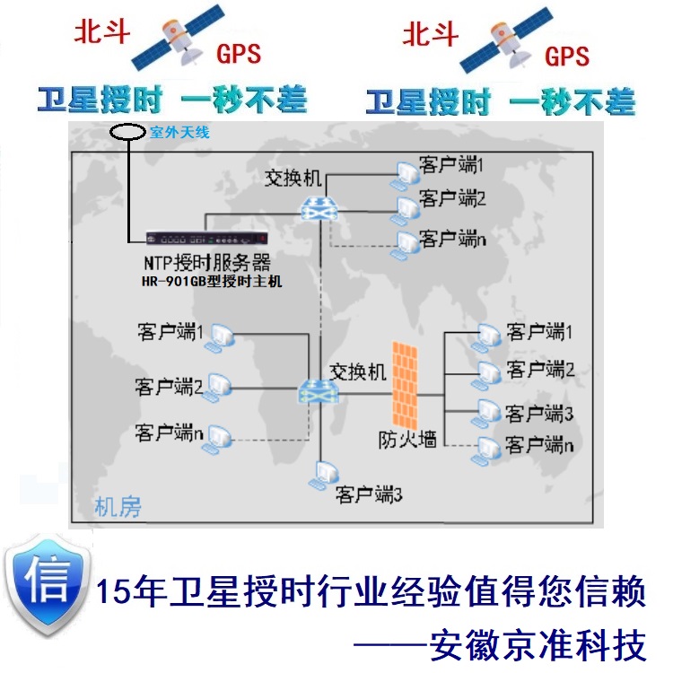 时间服务器