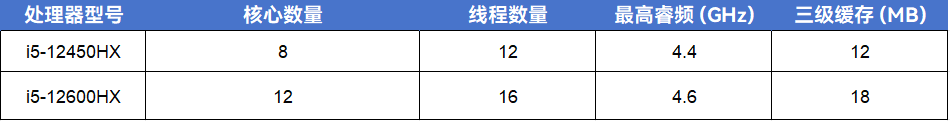 性能<b class='flag-5'>更進一步</b>，<b class='flag-5'>一</b>體機主板CB4-X12-V0大有可為