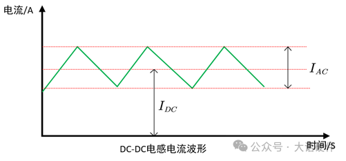 电感