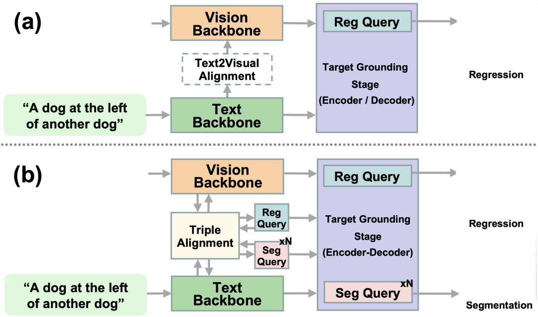 SegVG<b class='flag-5'>視覺</b><b class='flag-5'>定位</b>方法的各個組件