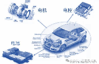 新能源汽車控制器詳解：VCU、ECU、MCU和電池BMS