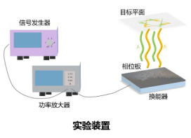 实验装置