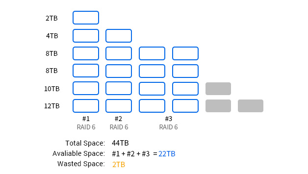 預(yù)算不變，<b class='flag-5'>數(shù)據(jù)</b><b class='flag-5'>安全</b>大升級(jí)！揭秘TRAID+的神奇之處