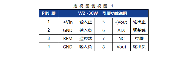 宽电压