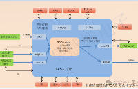 <b class='flag-5'>昱</b><b class='flag-5'>感</b>微成功入選2024WTIF孵化之星榜單獲獎項目！