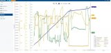 使用流量传感器实现高效的压缩空气管理