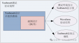 编写高效<b class='flag-5'>Testbench</b>的指南和示例