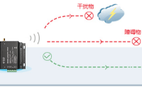 了解无线数传模块信号传输范围的多种因素——实现最佳性能