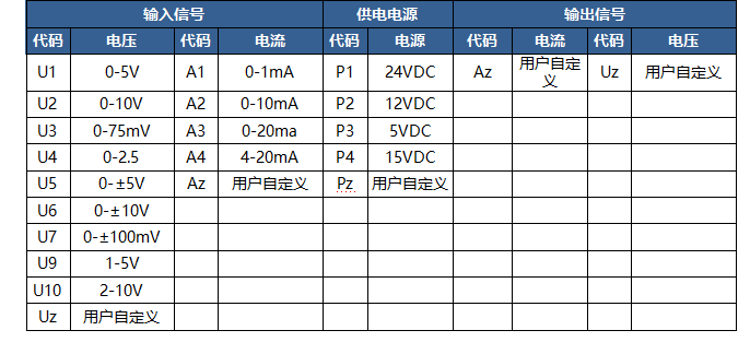 大功率