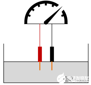 看下噪声分析过程，一个是干扰，一个是电化学 (https://ic.work/) 技术资料 第6张