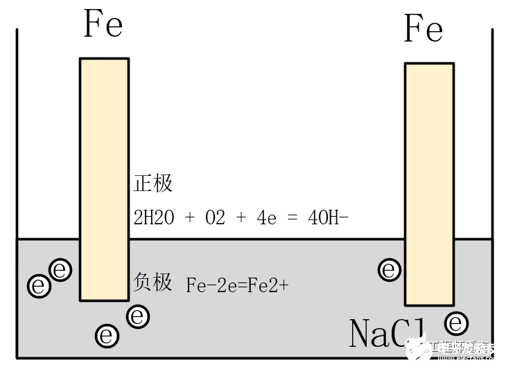 看下噪声分析过程，一个是干扰，一个是电化学 (https://ic.work/) 技术资料 第5张