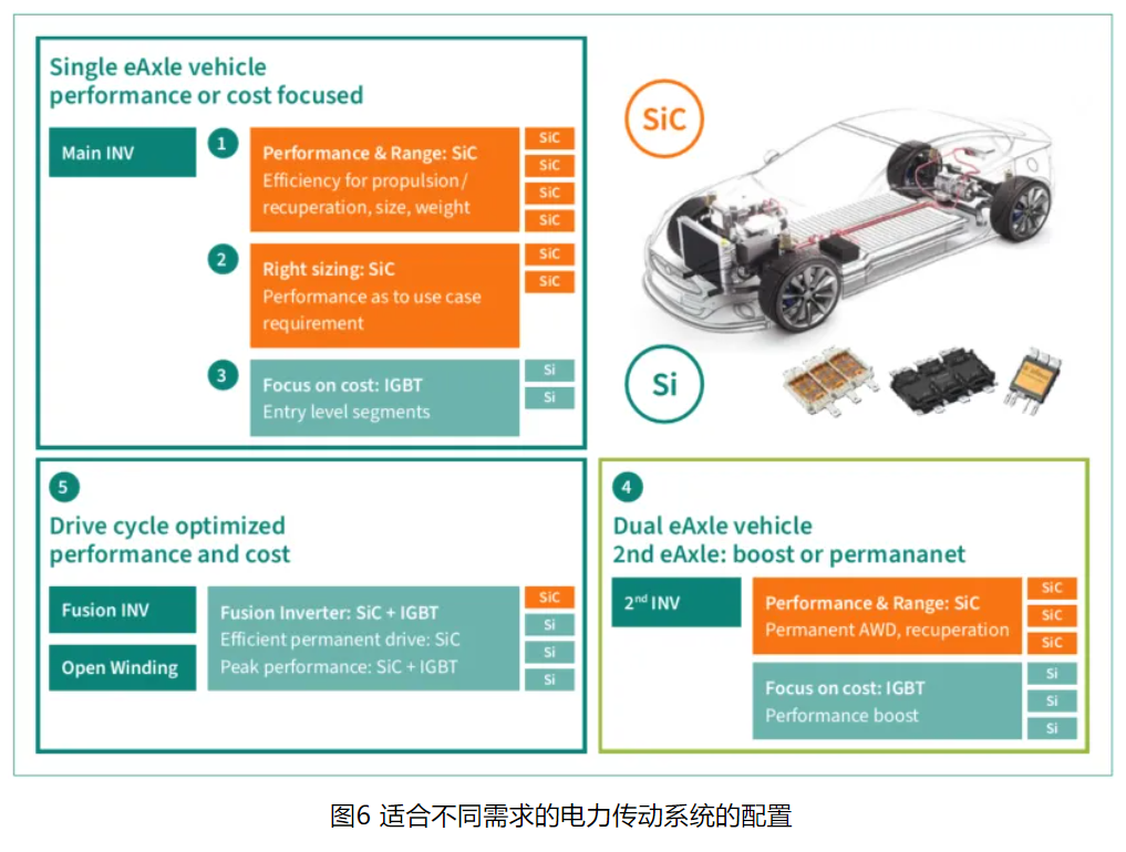 新能源汽车