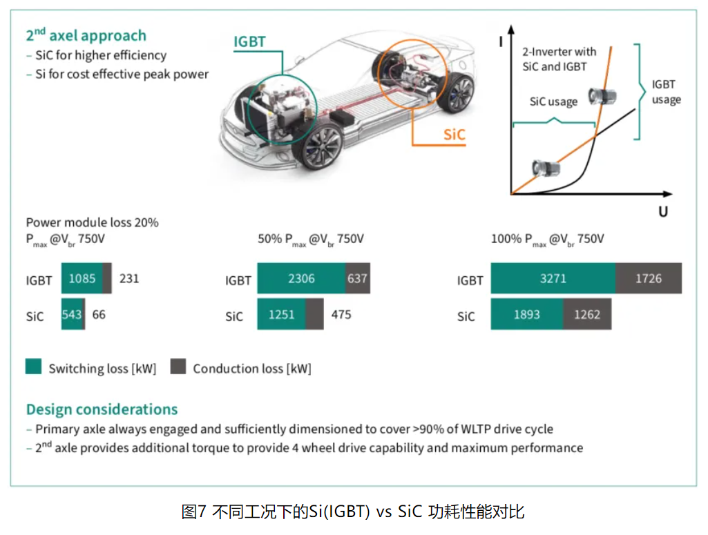 新能源汽车