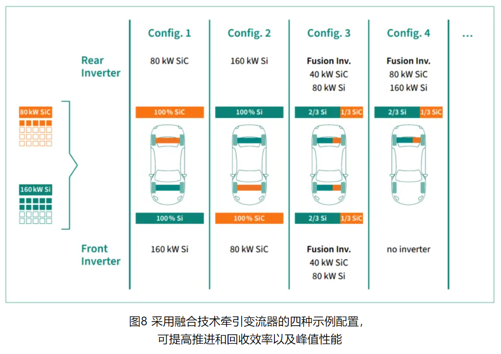 新能源汽车