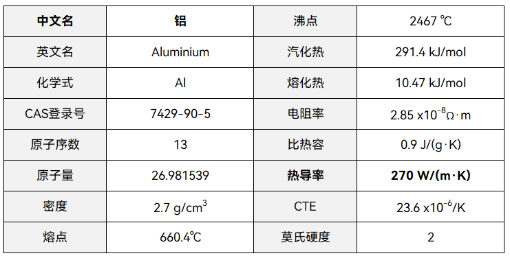 芯片封装