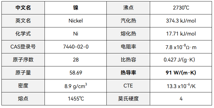 芯片封装