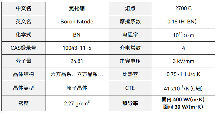 芯片封装